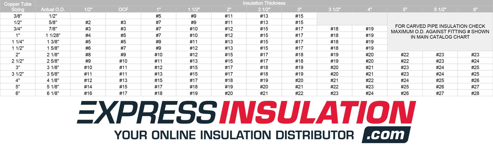 End Cap PVC Fitting Cover - Express Insulation