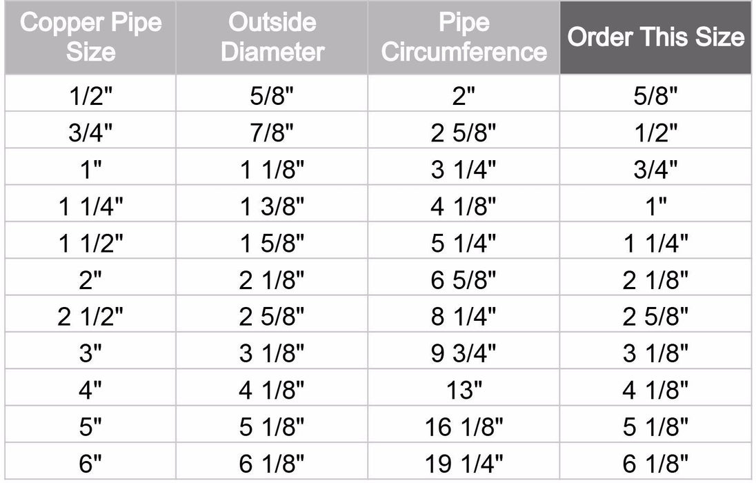 Fiberglass Pipe Insulation - Express Insulation