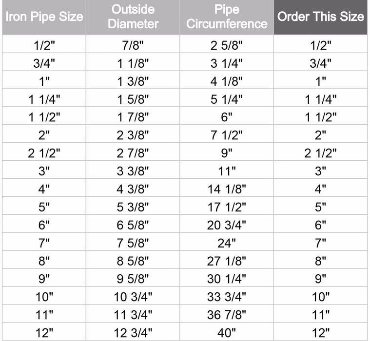 Fiberglass Pipe Insulation - Express Insulation