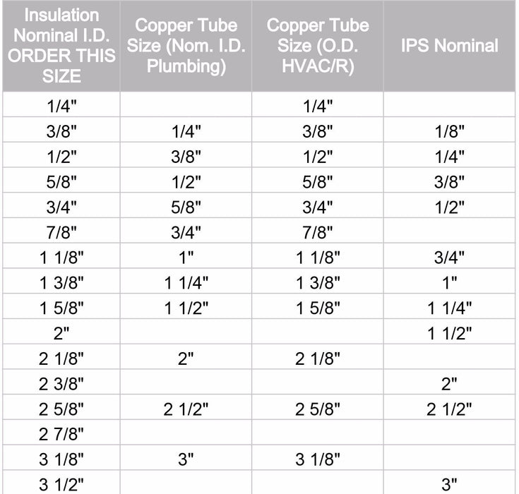 K-Flex Insul-Lock (Pre-Split Rubber Pipe Insulation w/ Self Sealing Lap) - Express Insulation
