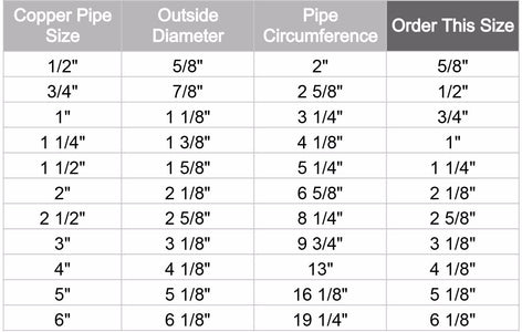 Fiberglass Pipe Insulation | Copper, Steam Pipe Insulation | ASJ ...